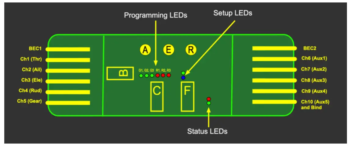Activating Stabilization – if required