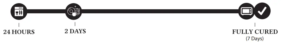 When Can I Use My Countertops Again?