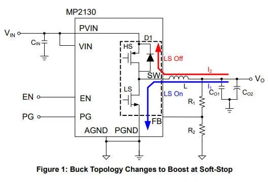 MPS-AN051-Input-Capacitor-Selection-MP2130-FIG-1