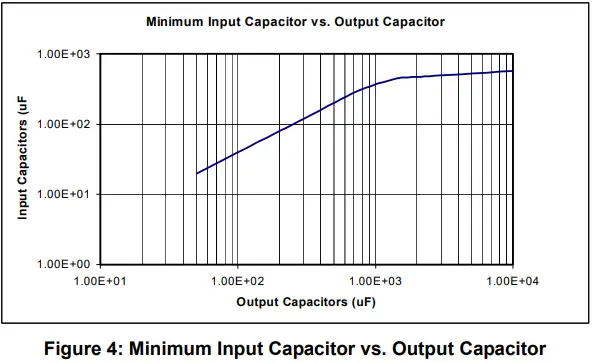 MPS-AN051-Input-Capacitor-Selection-MP2130-FIG-13