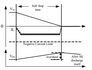 MPS-AN051-Input-Capacitor-Selection-MP2130-FIG-2