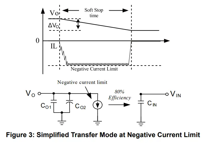 MPS-AN051-Input-Capacitor-Selection-MP2130-FIG-6