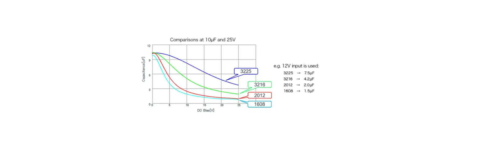 Mps An051 Input Capacitor Selection Mp2130 User Guide
