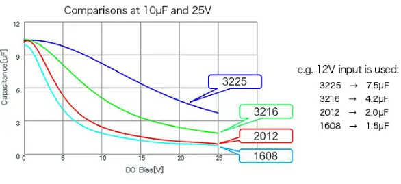 MPS-AN051-Input-Capacitor-Selection-MP2130PRODUCT