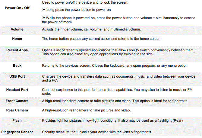 BLU-PRODUCTS-G74-Smartphone-fig-3