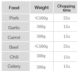 HOMEASY-QPIqpj-22it-Stainless-Steel-Electric-Meat-Grinder-FIG-4