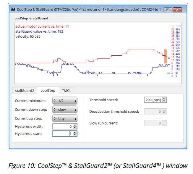 ANALOG DEVICES TMC2209-EVAL Evaluation Board - CoolStep 1