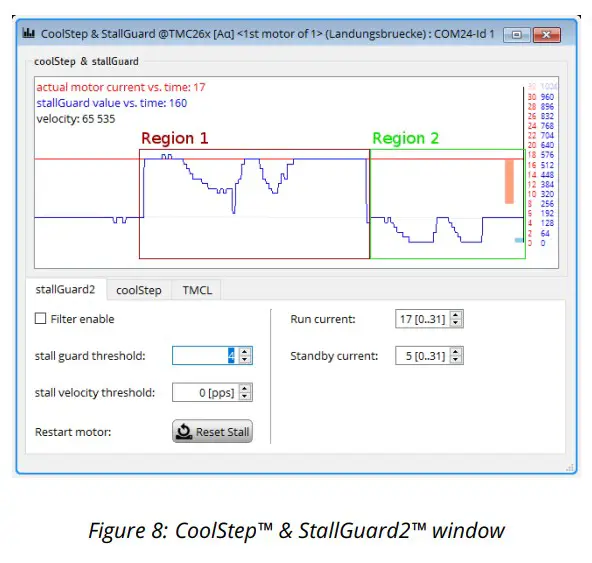 ANALOG DEVICES TMC2209-EVAL Evaluation Board - CoolStep