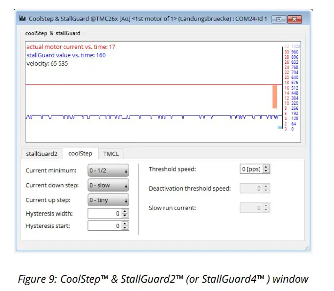 ANALOG DEVICES TMC2209-EVAL Evaluation Board - window