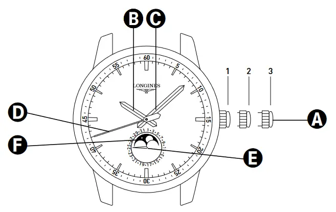 LONGINES L899 Master Moonphase Watch