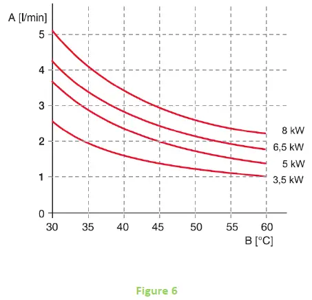 DRAZICE-PTO-3.5-Little-Flow-Heaters-6