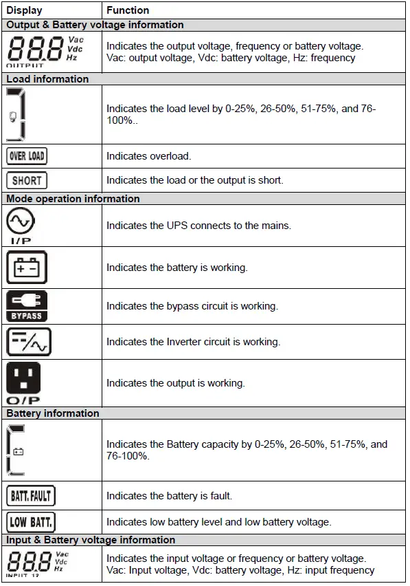 Online-UPS-6KVA-Power-Solid-6KVa-Single-Phase-FIG-10