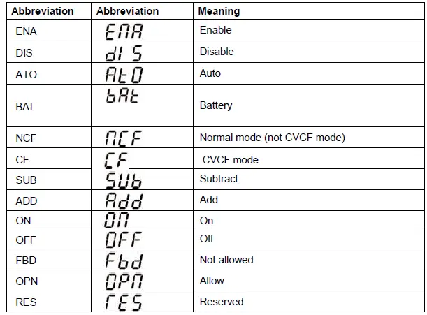 Online-UPS-6KVA-Power-Solid-6KVa-Single-Phase-FIG-12