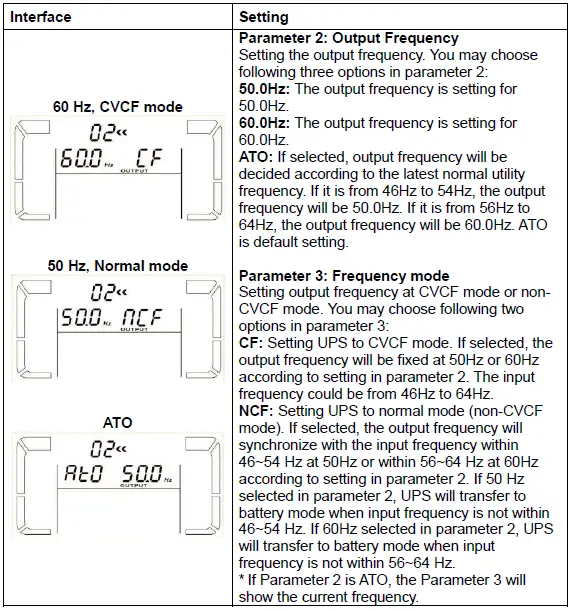 Online-UPS-6KVA-Power-Solid-6KVa-Single-Phase-FIG-15