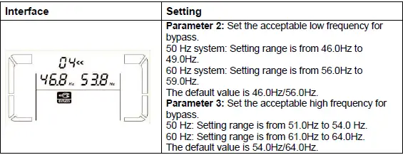 Online-UPS-6KVA-Power-Solid-6KVa-Single-Phase-FIG-17