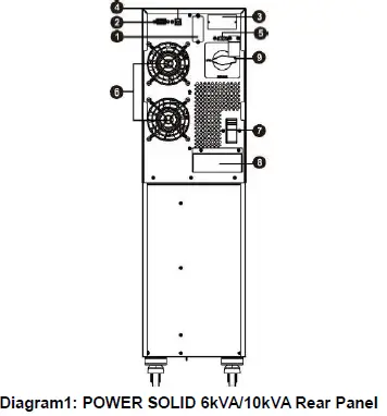 Online-UPS-6KVA-Power-Solid-6KVa-Single-Phase-FIG-3