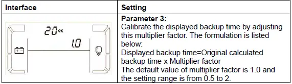 Online-UPS-6KVA-Power-Solid-6KVa-Single-Phase-FIG-33