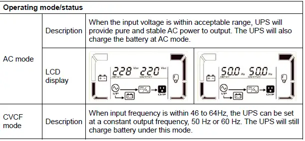Online-UPS-6KVA-Power-Solid-6KVa-Single-Phase-FIG-34
