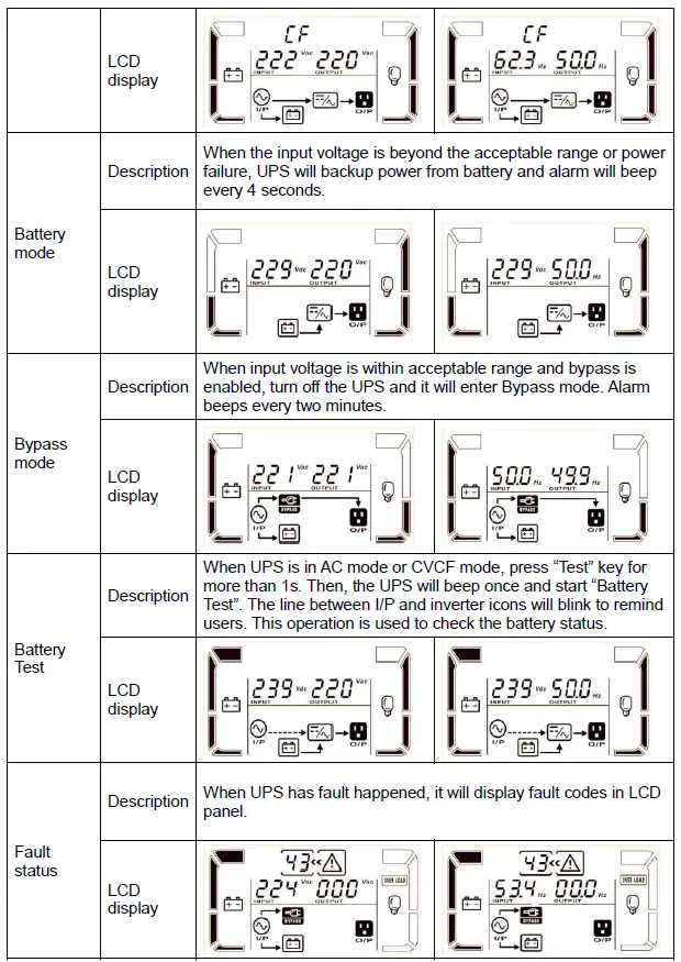 Online-UPS-6KVA-Power-Solid-6KVa-Single-Phase-FIG-35