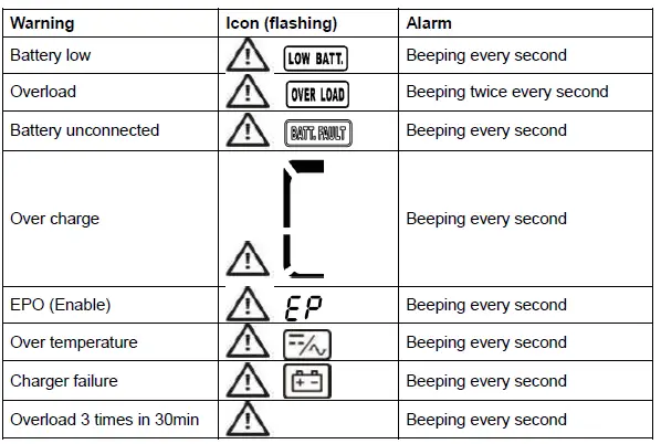 Online-UPS-6KVA-Power-Solid-6KVa-Single-Phase-FIG-36