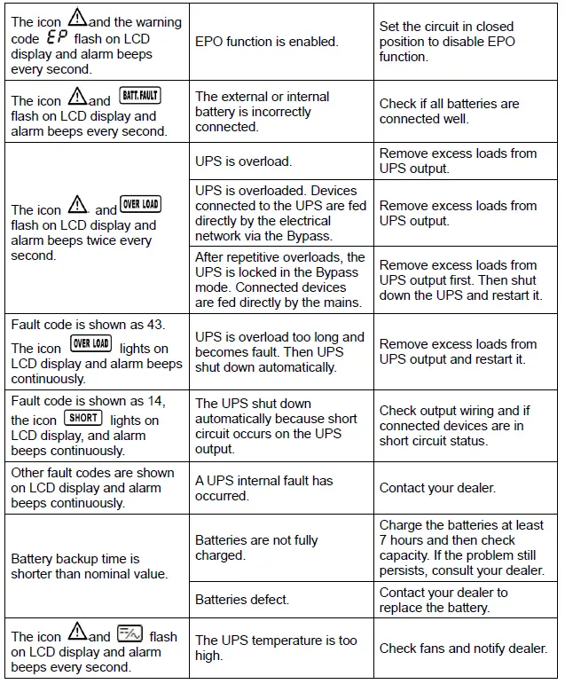 Online-UPS-6KVA-Power-Solid-6KVa-Single-Phase-FIG-37