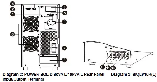 Online-UPS-6KVA-Power-Solid-6KVa-Single-Phase-FIG-4