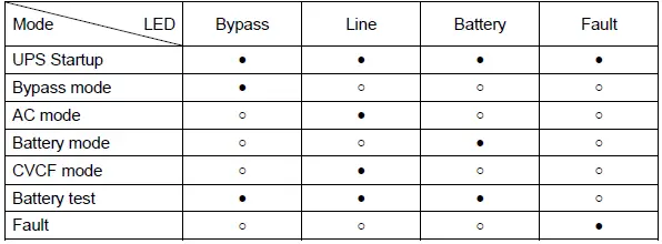 Online-UPS-6KVA-Power-Solid-6KVa-Single-Phase-FIG-8