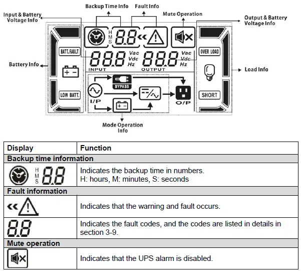 Online-UPS-6KVA-Power-Solid-6KVa-Single-Phase-FIG-9