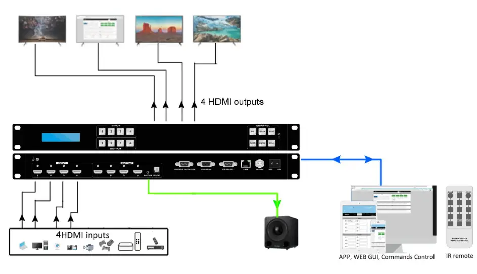 WolfPack-HDTV4K604x4-4K-60-Hz-4x4-HDMI-Switcher-with-Apps-and-WEB-GUI-fig-2
