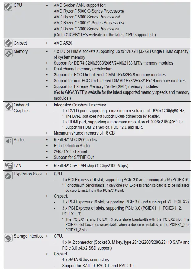 Gigabyte-A520-AORUS-ELITE-Motherboard-fig-2
