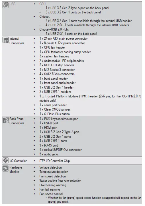 Gigabyte-A520-AORUS-ELITE-Motherboard-fig-2