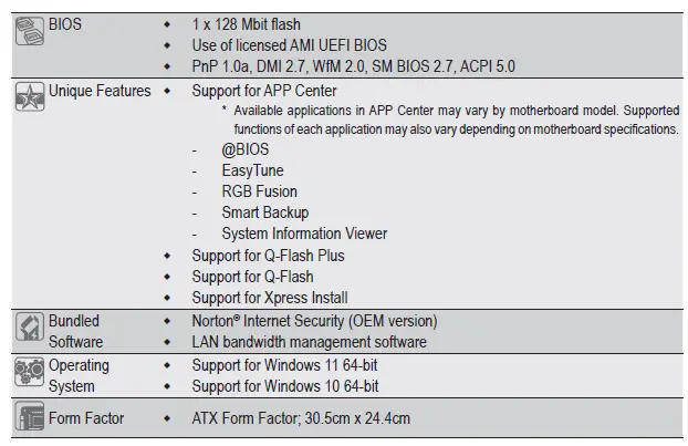 Gigabyte-A520-AORUS-ELITE-Motherboard-fig-2