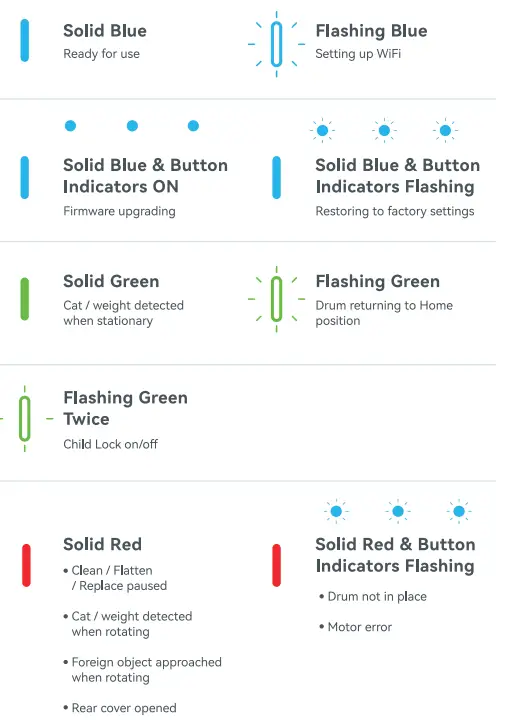 Meowant MW SC01 Smart Cat Litter Box - Paciking3