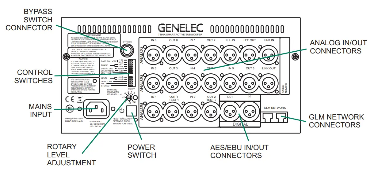 Connector panel of the 7360A. The 7370A is similar