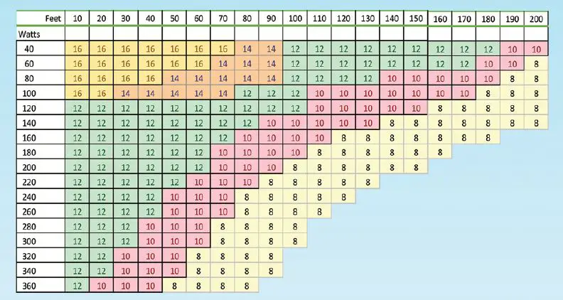 ABBA-LIGHTING-STS150-150W-Digital-Stainless-Steel-Transformer-FIG-7