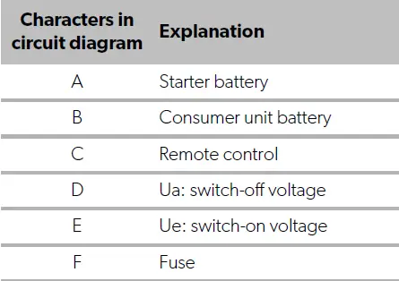 DOMETIC DSP-T12 Air Conditioners 11