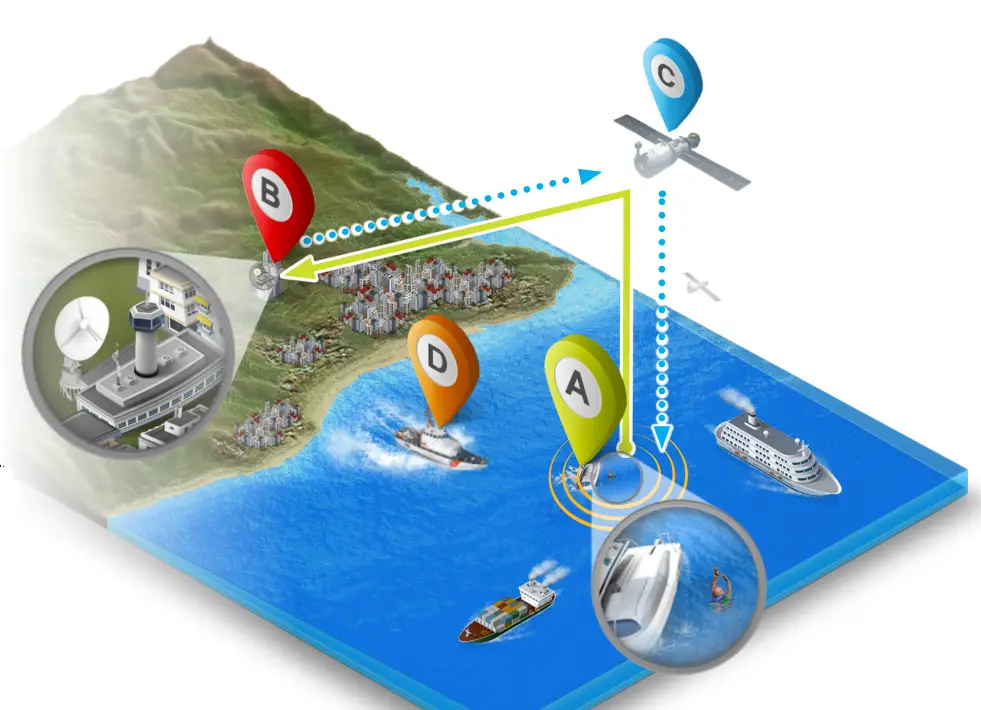 Personal Locator Beacon With Ais Man Overboard