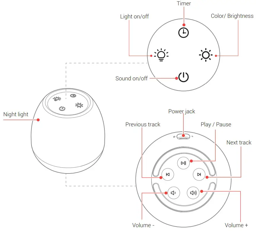 HONGKONG ZHINYU TECHNOLOGY CO LIMITED T129L Sleep Sound Machine - Glance