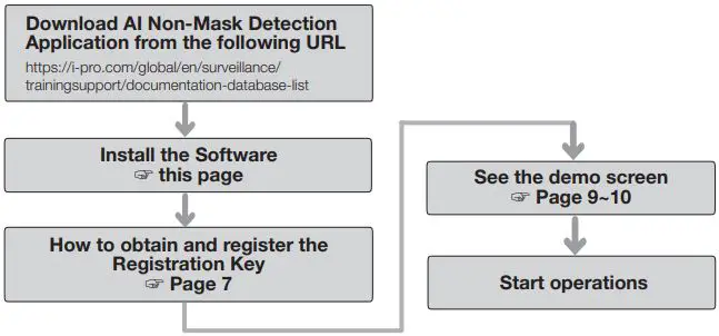 i-PRO WV-XAE203W Extension Software-FIG2