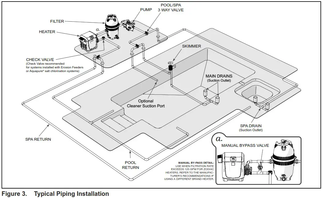 Jandy H0705700 Variable Speed Pumps - General Description 3