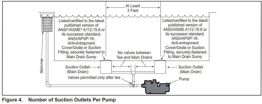 Jandy H0705700 Variable Speed Pumps - General Description 4