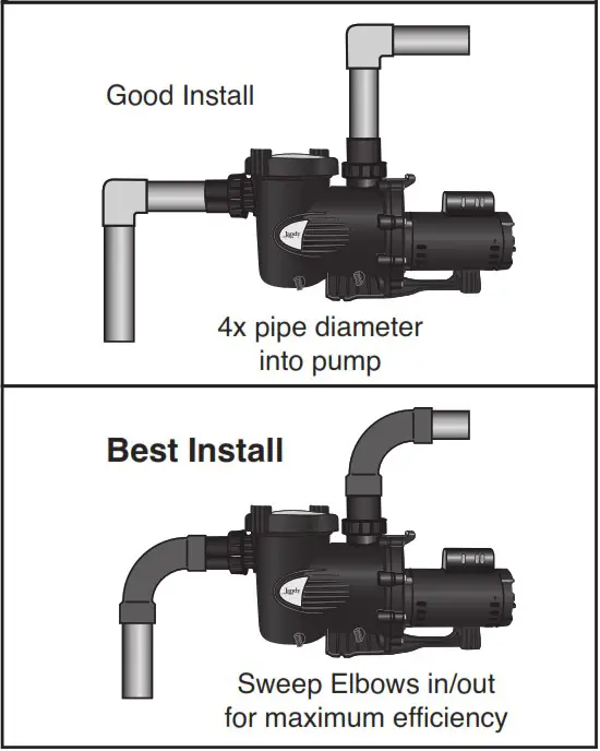 Jandy H0705700 Variable Speed Pumps - Installation Information 2