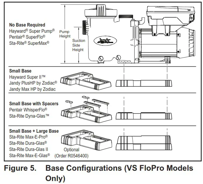 Jandy H0705700 Variable Speed Pumps - Installation Information 3