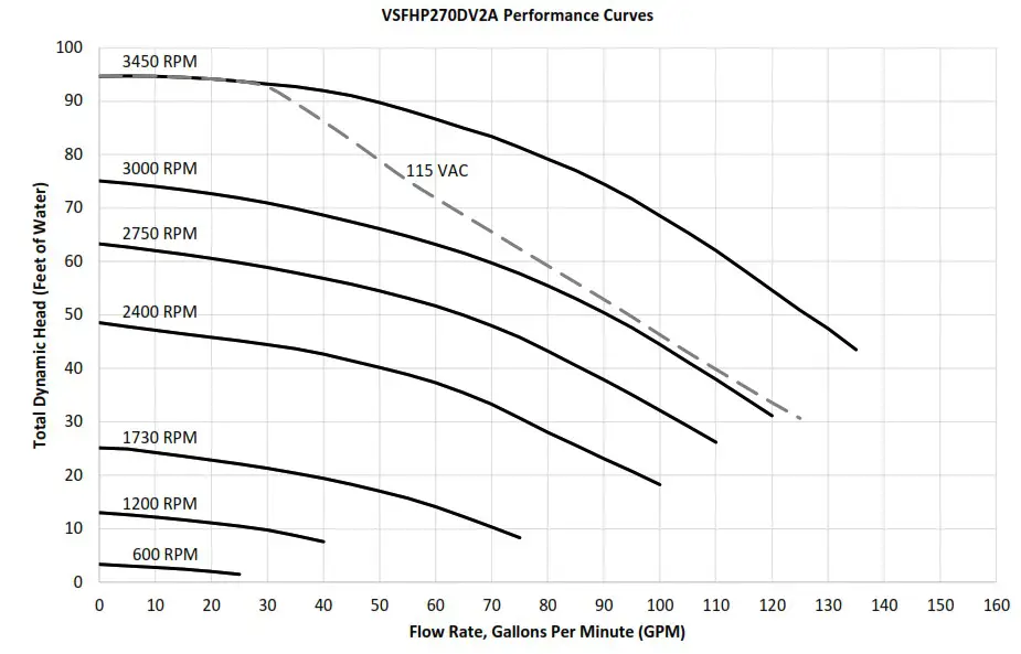 Jandy H0705700 Variable Speed Pumps - Product Specifications and Technical Data 3