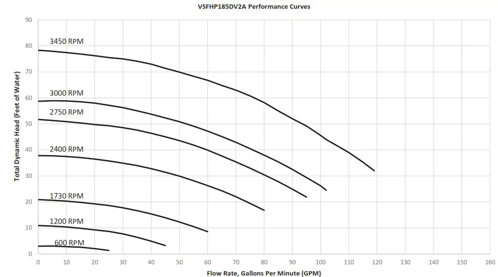 Jandy H0705700 Variable Speed Pumps - Product Specifications and Technical Data 4
