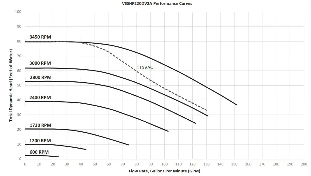 Jandy H0705700 Variable Speed Pumps - Product Specifications and Technical Data 5