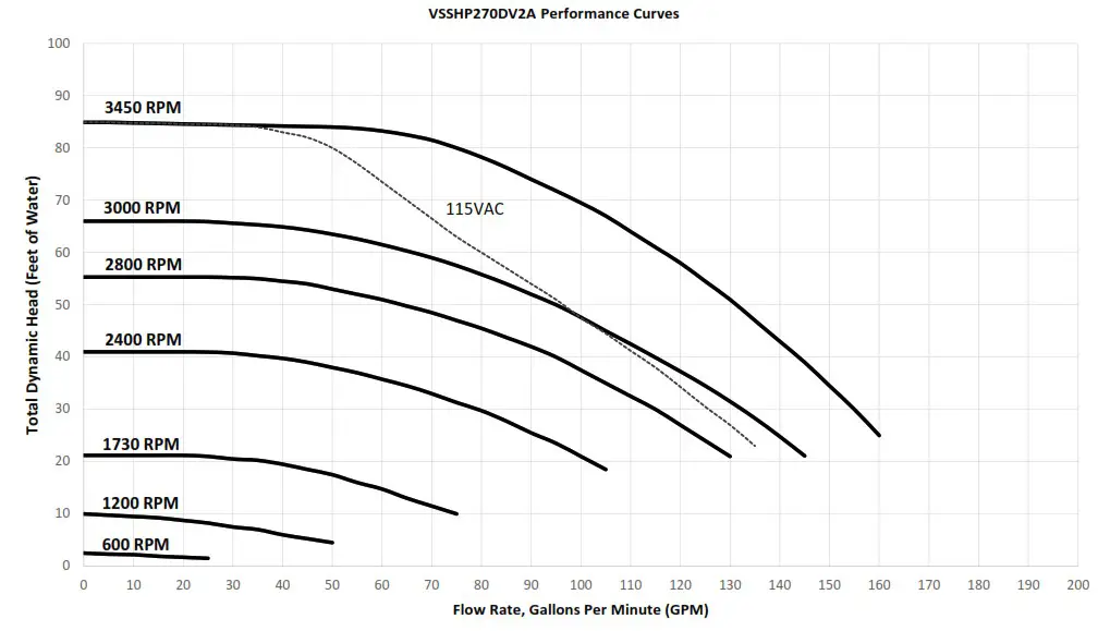 Jandy H0705700 Variable Speed Pumps - Product Specifications and Technical Data 6