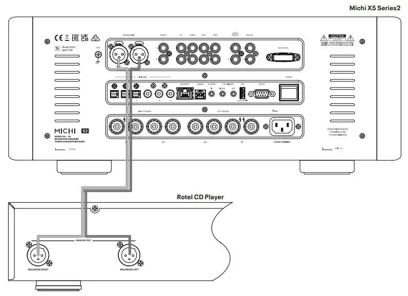 ROTEL-Michi-X5-Series-2-Stereo-Integrated-Amplifier-fig 13