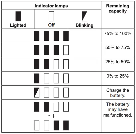 Indicating the remaining battery capacity