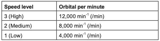 Speed settings table